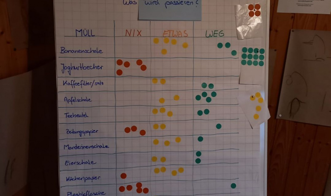 Die Prognose ist fertig, jetzt heißt es warten. – Foto: Katja Barth
